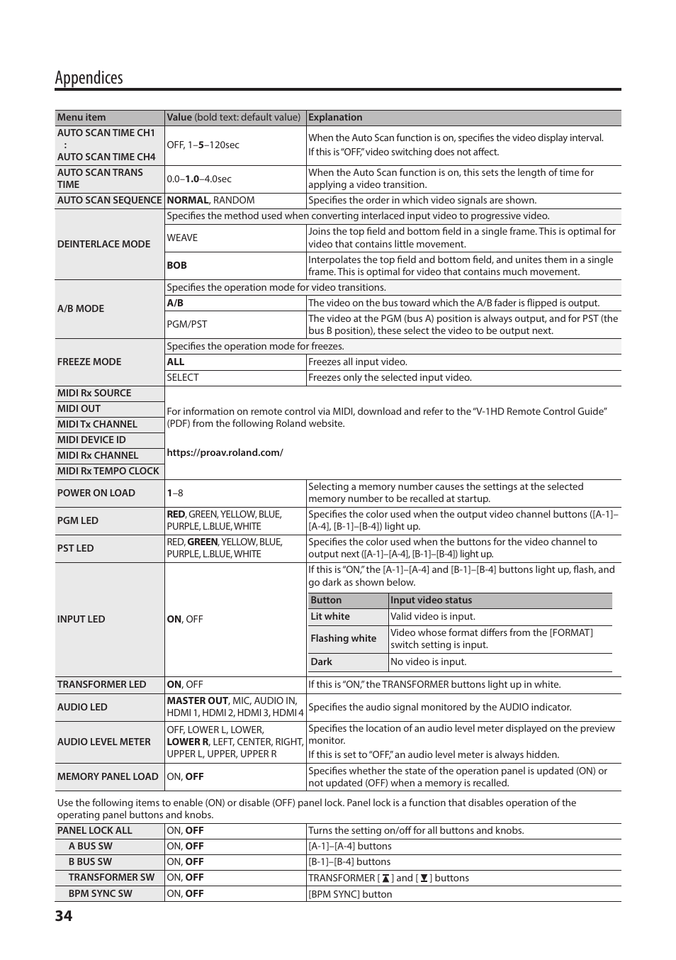 Appendices | Roland V-1HD+ Compact 4 x HDMI Video Switcher & UVC-01 USB Capture Device Kit User Manual | Page 34 / 44