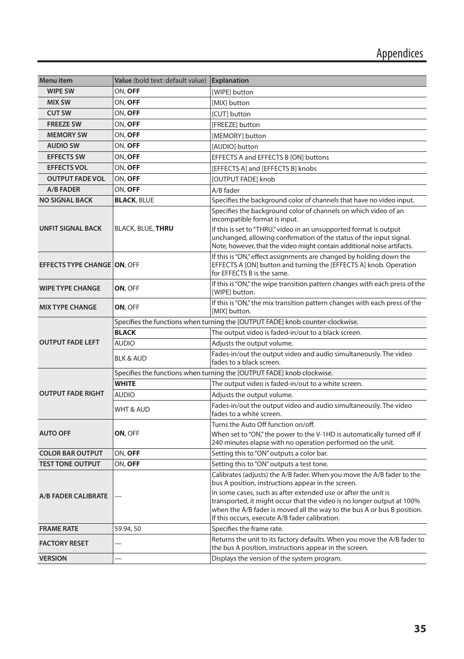 Appendices | Roland V-1HD+ Compact 4 x HDMI Video Switcher & UVC-01 USB Capture Device Kit User Manual | Page 35 / 44