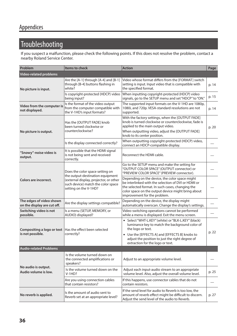 Troubleshooting, Appendices | Roland V-1HD+ Compact 4 x HDMI Video Switcher & UVC-01 USB Capture Device Kit User Manual | Page 36 / 44