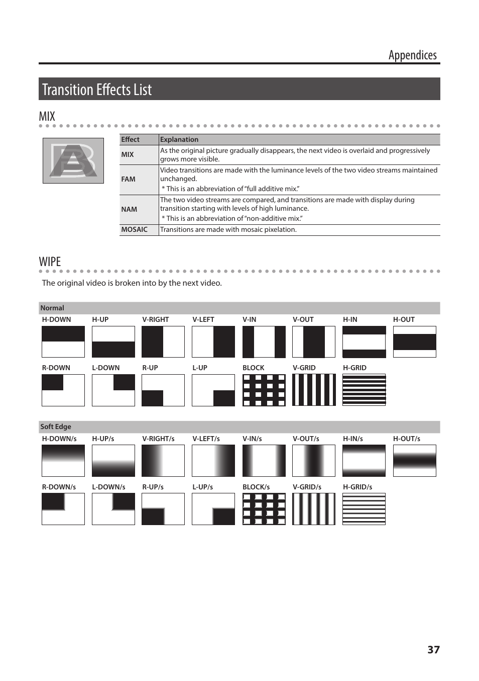 Transition effects list, Appendices, Wipe | Roland V-1HD+ Compact 4 x HDMI Video Switcher & UVC-01 USB Capture Device Kit User Manual | Page 37 / 44