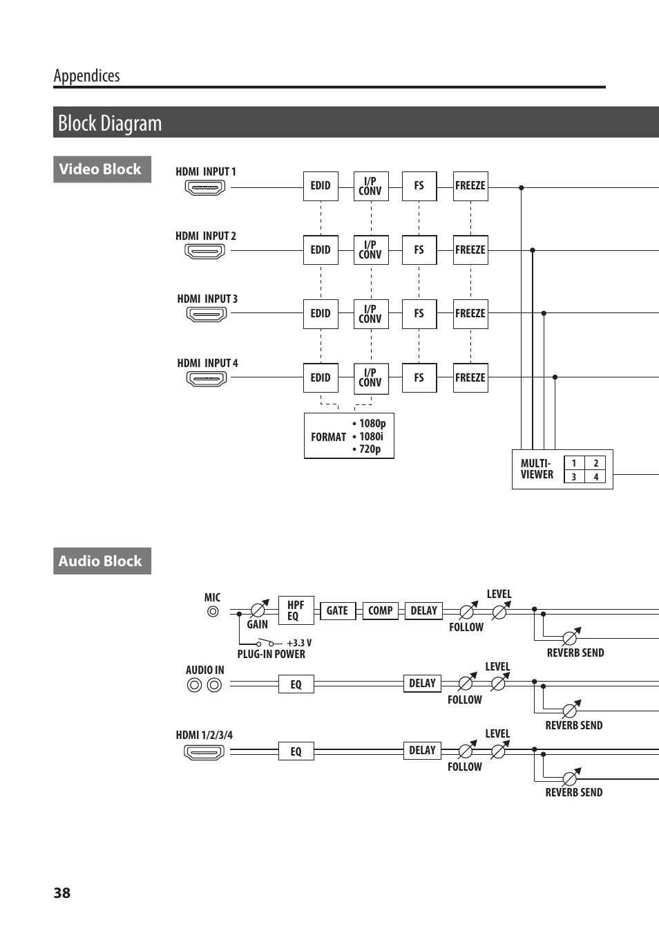 Block diagram, Appendices, Video block | Audio block | Roland V-1HD+ Compact 4 x HDMI Video Switcher & UVC-01 USB Capture Device Kit User Manual | Page 38 / 44