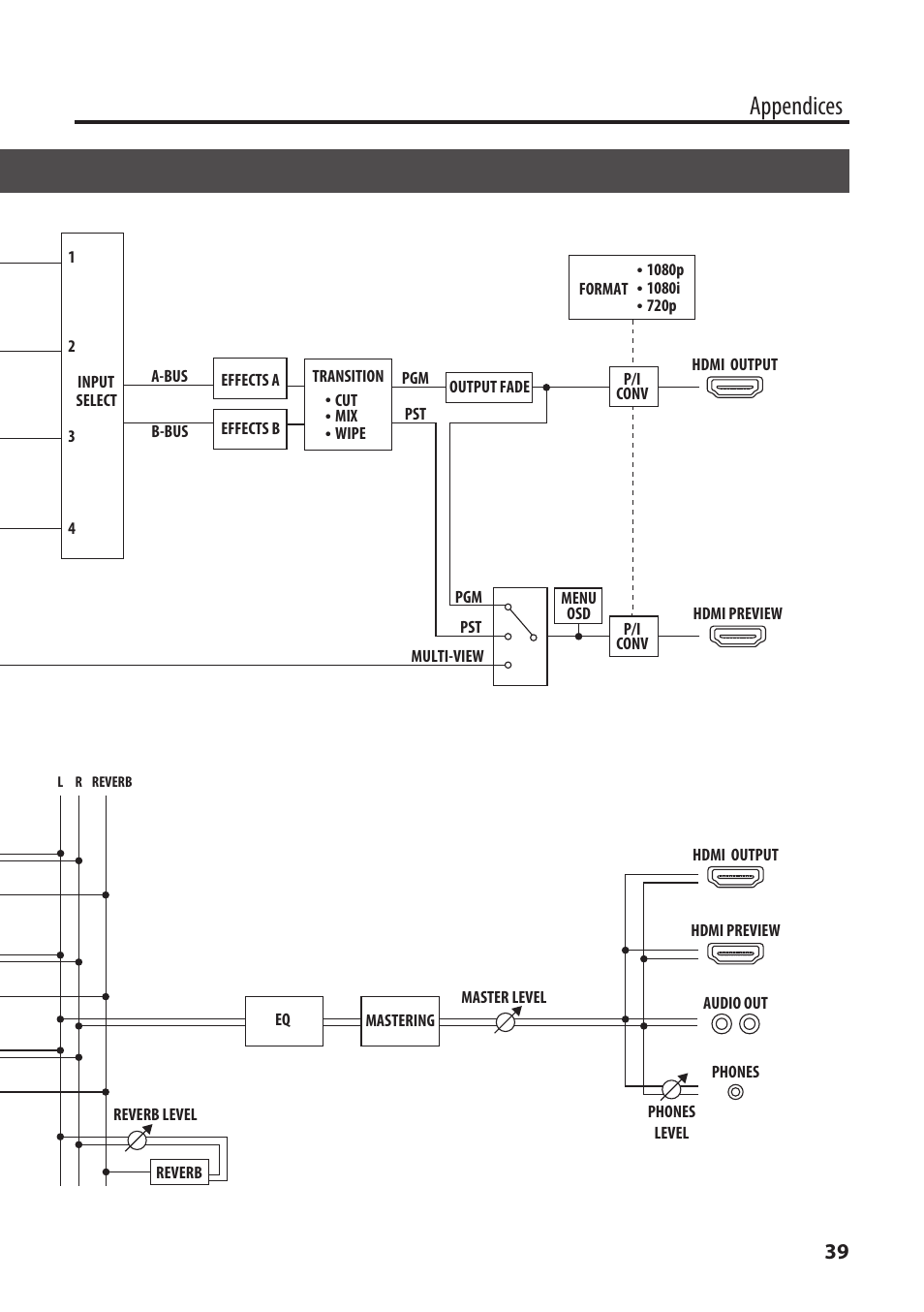 Block diagram, Appendices, Video block | Audio block | Roland V-1HD+ Compact 4 x HDMI Video Switcher & UVC-01 USB Capture Device Kit User Manual | Page 39 / 44