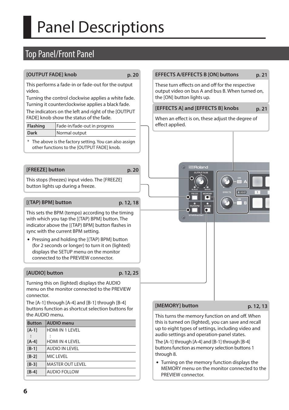 Panel descriptions, Top panel/front panel | Roland V-1HD+ Compact 4 x HDMI Video Switcher & UVC-01 USB Capture Device Kit User Manual | Page 6 / 44