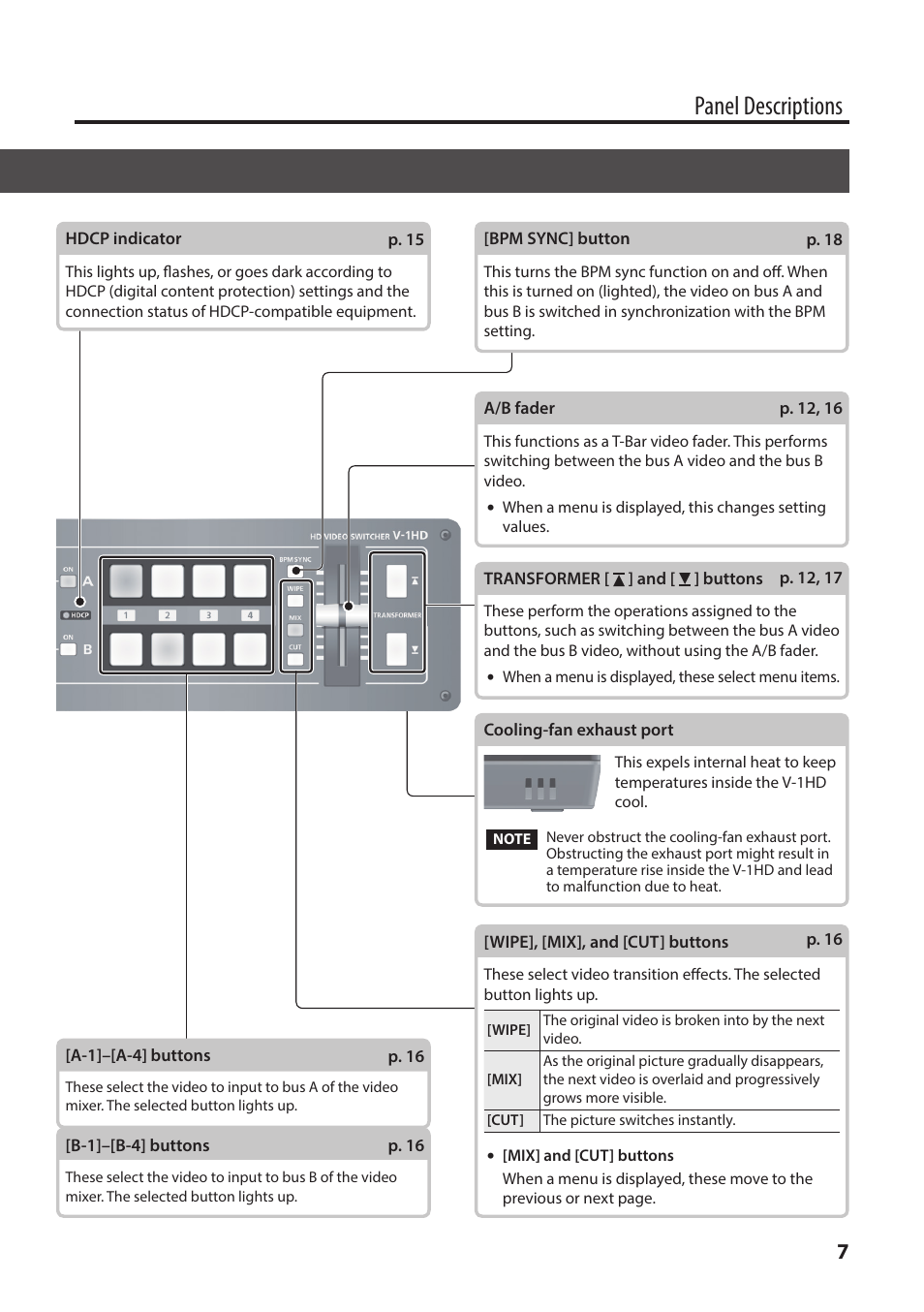 Top panel/front panel, Panel descriptions | Roland V-1HD+ Compact 4 x HDMI Video Switcher & UVC-01 USB Capture Device Kit User Manual | Page 7 / 44