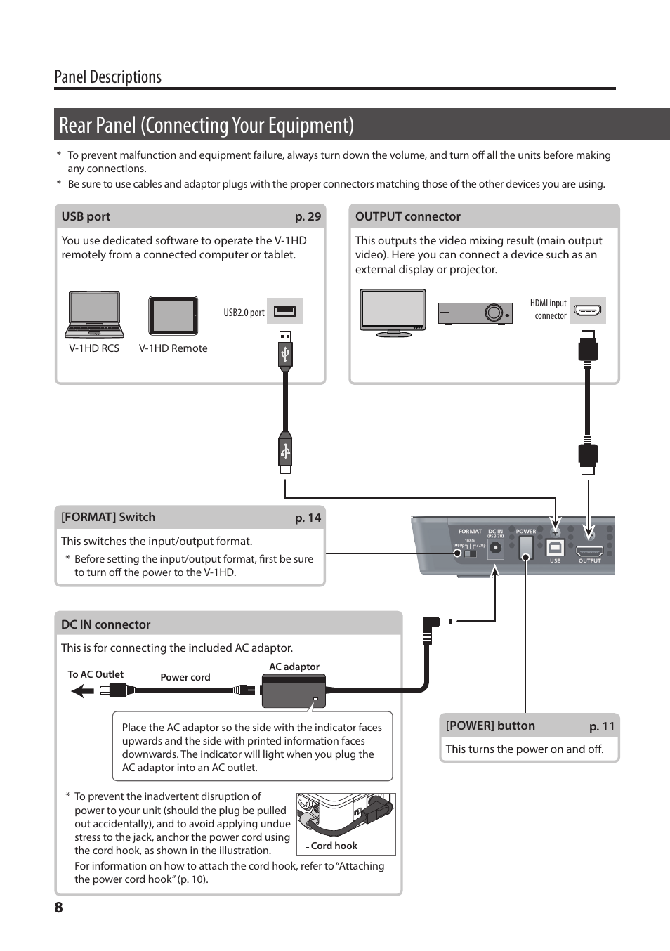 Rear panel (connecting your equipment), Panel descriptions | Roland V-1HD+ Compact 4 x HDMI Video Switcher & UVC-01 USB Capture Device Kit User Manual | Page 8 / 44