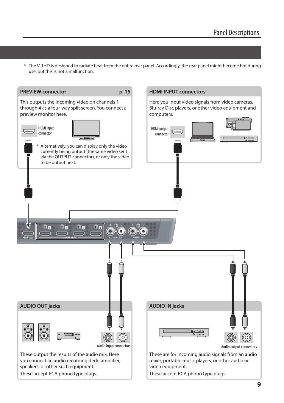 Rear panel (connecting your equipment), Panel descriptions | Roland V-1HD+ Compact 4 x HDMI Video Switcher & UVC-01 USB Capture Device Kit User Manual | Page 9 / 44