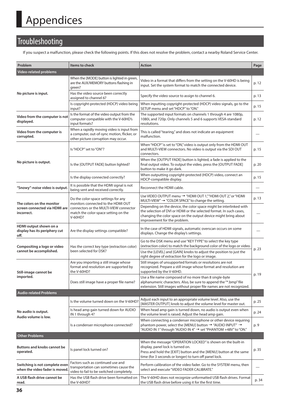 Appendices, Troubleshooting | Roland V-60HD Multi-Format HD Video Switcher and UVC-01 USB Video Capture Kit User Manual | Page 36 / 48