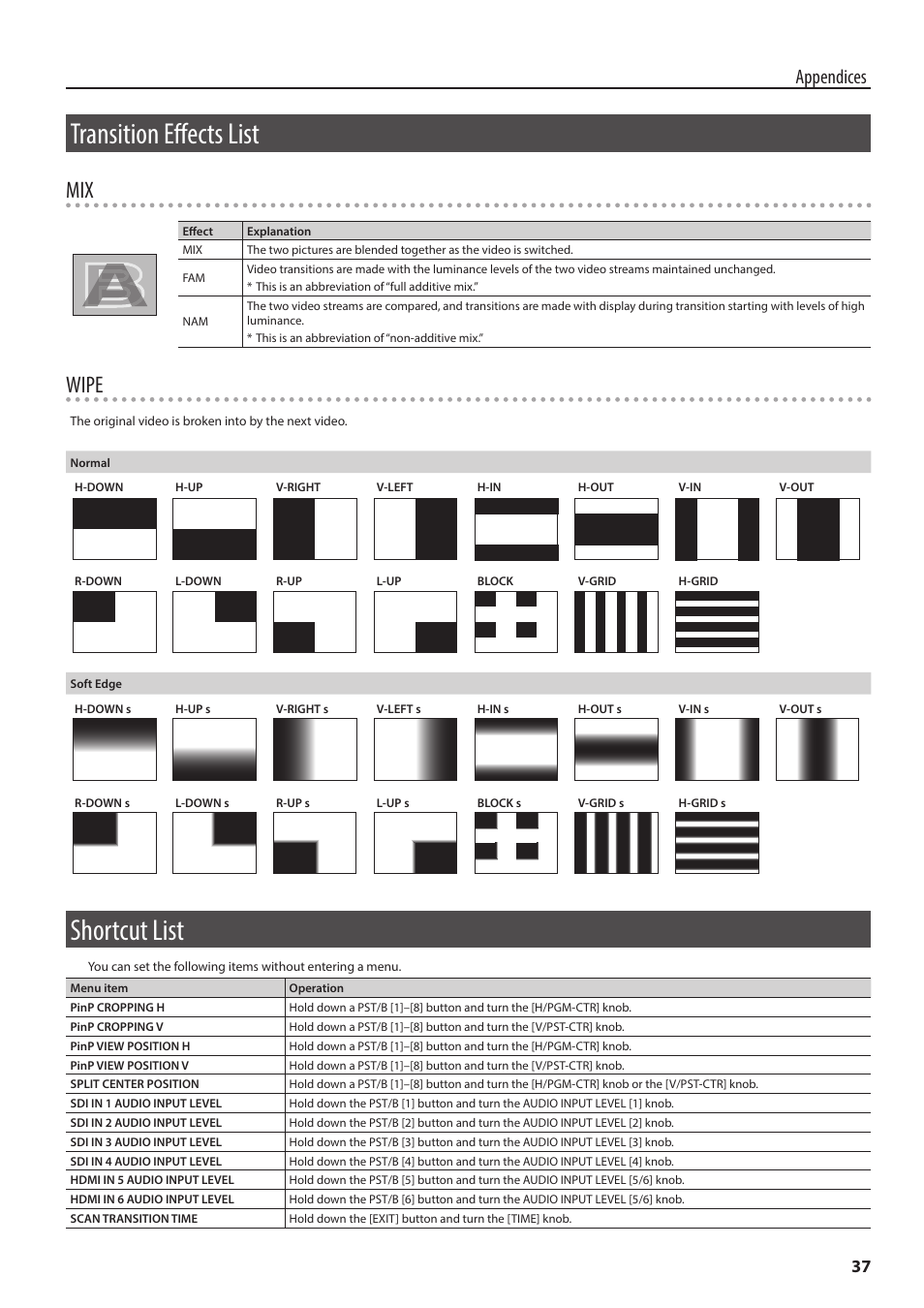 Transition effects list, Shortcut list, P. 37 | O “transition effects, List” (p. 37), Wipe, Appendices | Roland V-60HD Multi-Format HD Video Switcher and UVC-01 USB Video Capture Kit User Manual | Page 37 / 48