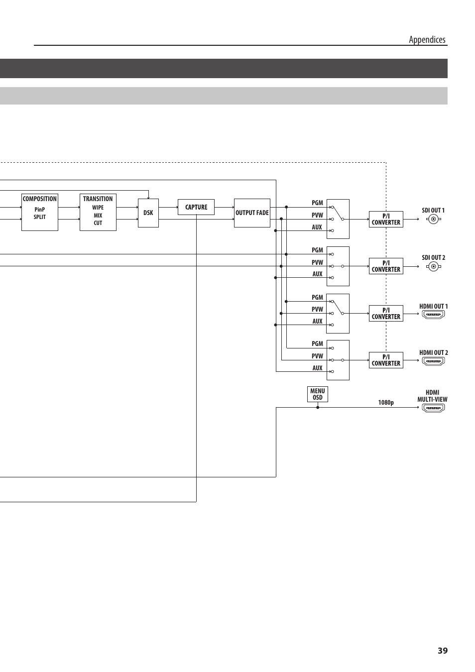 Block diagram, Appendices | Roland V-60HD Multi-Format HD Video Switcher and UVC-01 USB Video Capture Kit User Manual | Page 39 / 48