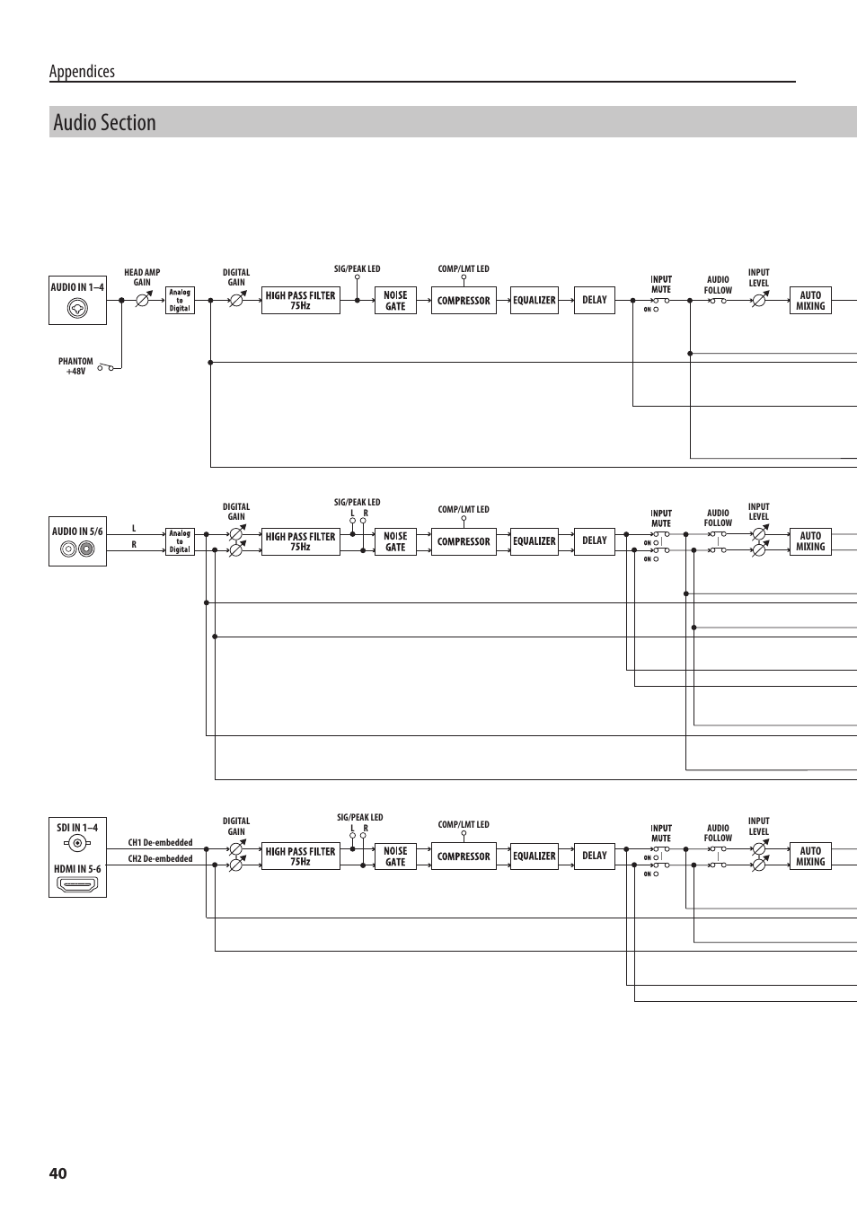 Audio section, Appendices | Roland V-60HD Multi-Format HD Video Switcher and UVC-01 USB Video Capture Kit User Manual | Page 40 / 48