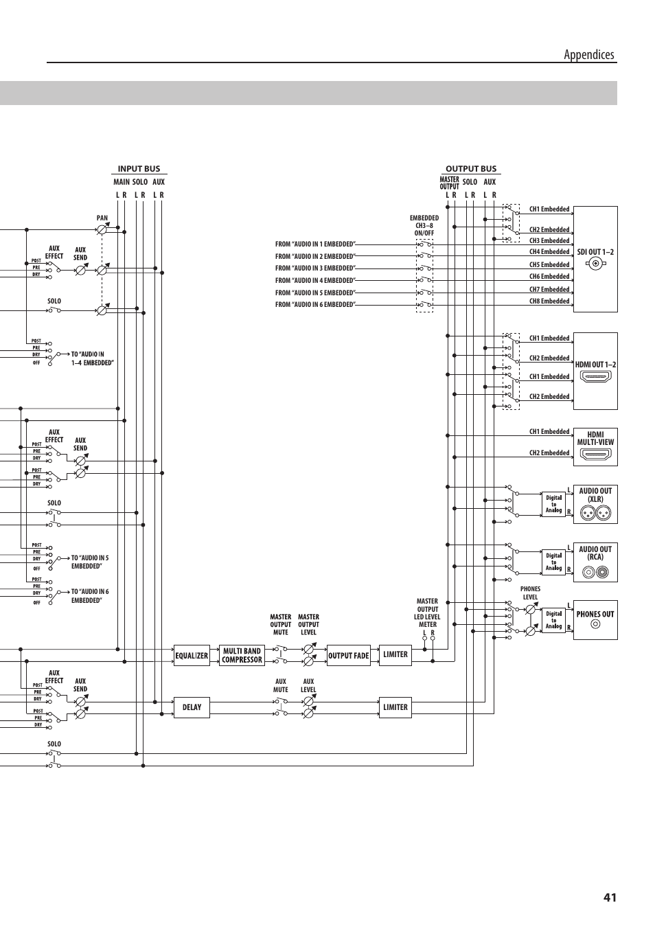 Appendices | Roland V-60HD Multi-Format HD Video Switcher and UVC-01 USB Video Capture Kit User Manual | Page 41 / 48