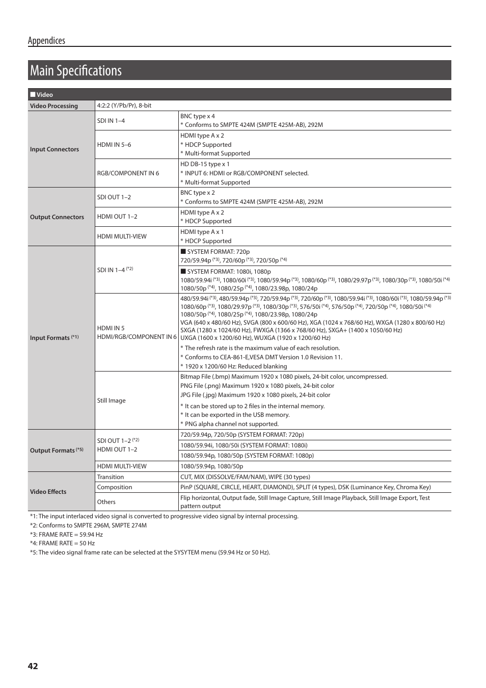 Main specifications, Appendices | Roland V-60HD Multi-Format HD Video Switcher and UVC-01 USB Video Capture Kit User Manual | Page 42 / 48