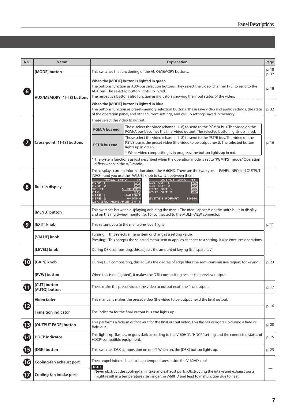 Top panel/side panel, Panel descriptions | Roland V-60HD Multi-Format HD Video Switcher and UVC-01 USB Video Capture Kit User Manual | Page 7 / 48