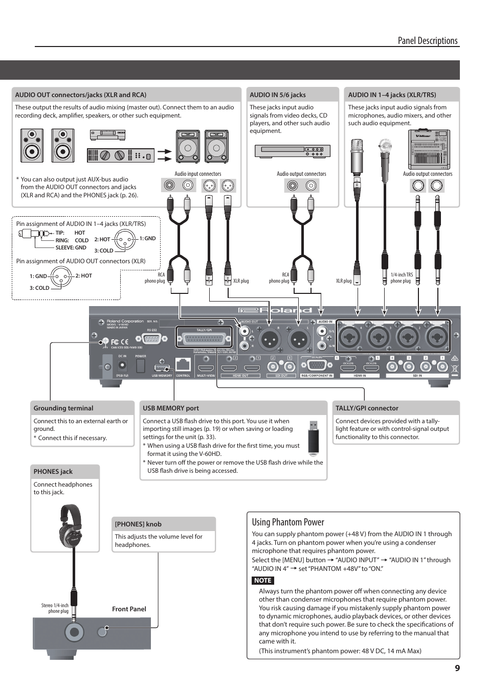 Using phantom power, Panel descriptions | Roland V-60HD Multi-Format HD Video Switcher and UVC-01 USB Video Capture Kit User Manual | Page 9 / 48