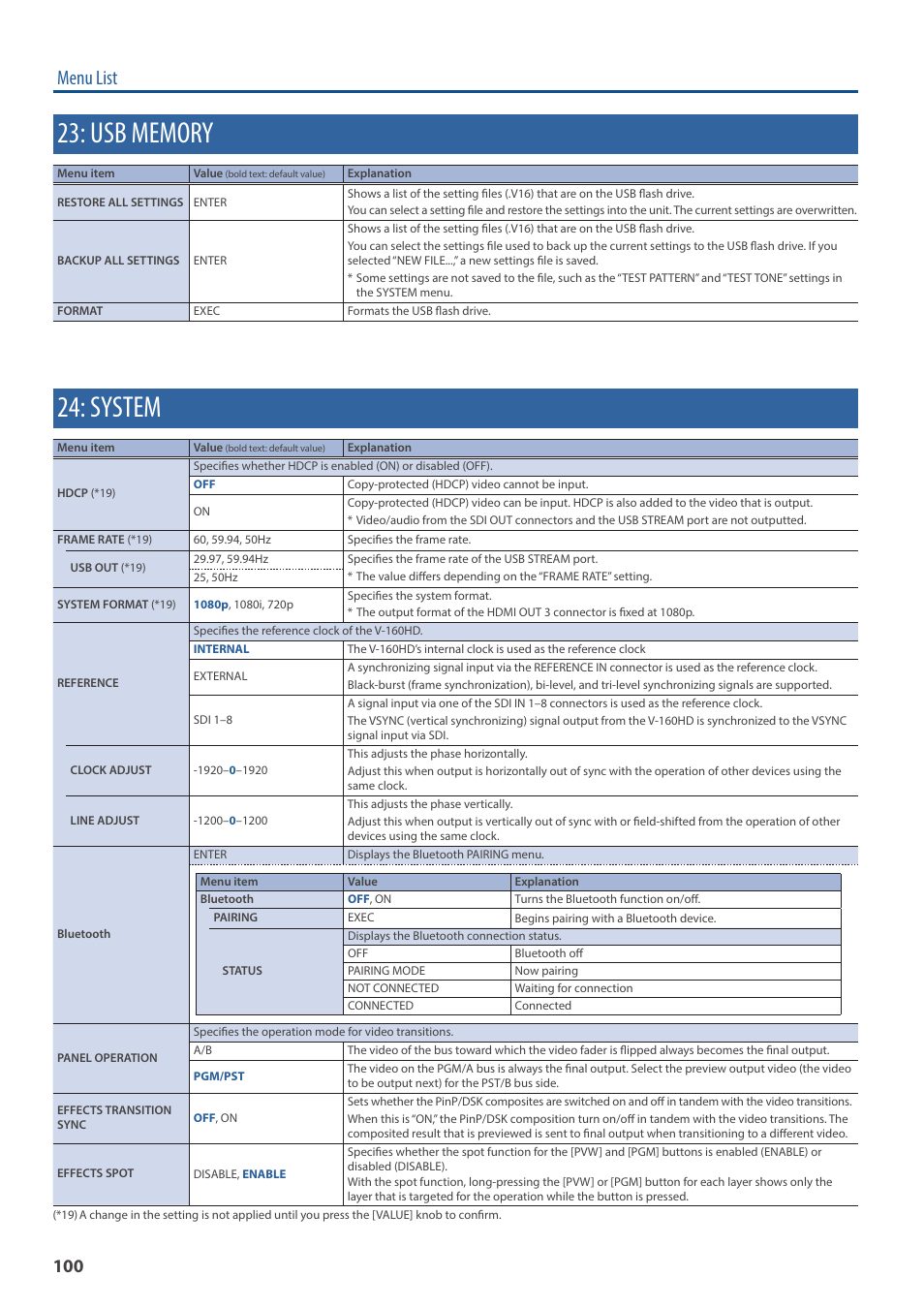 Usb memory, System, Menu list | Roland V-160HD SDI/HDMI Streaming Video Switcher User Manual | Page 100 / 111