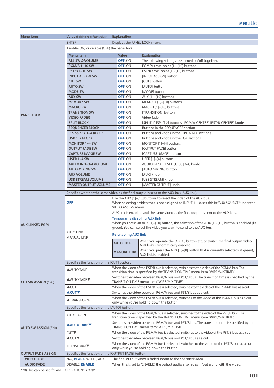 Menu list | Roland V-160HD SDI/HDMI Streaming Video Switcher User Manual | Page 101 / 111