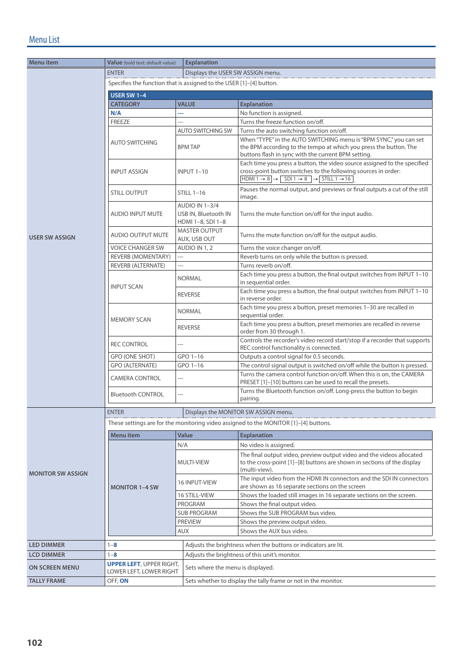 Menu list | Roland V-160HD SDI/HDMI Streaming Video Switcher User Manual | Page 102 / 111