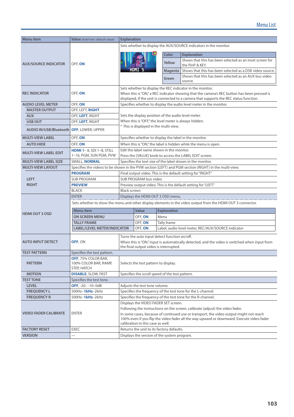 Menu list | Roland V-160HD SDI/HDMI Streaming Video Switcher User Manual | Page 103 / 111