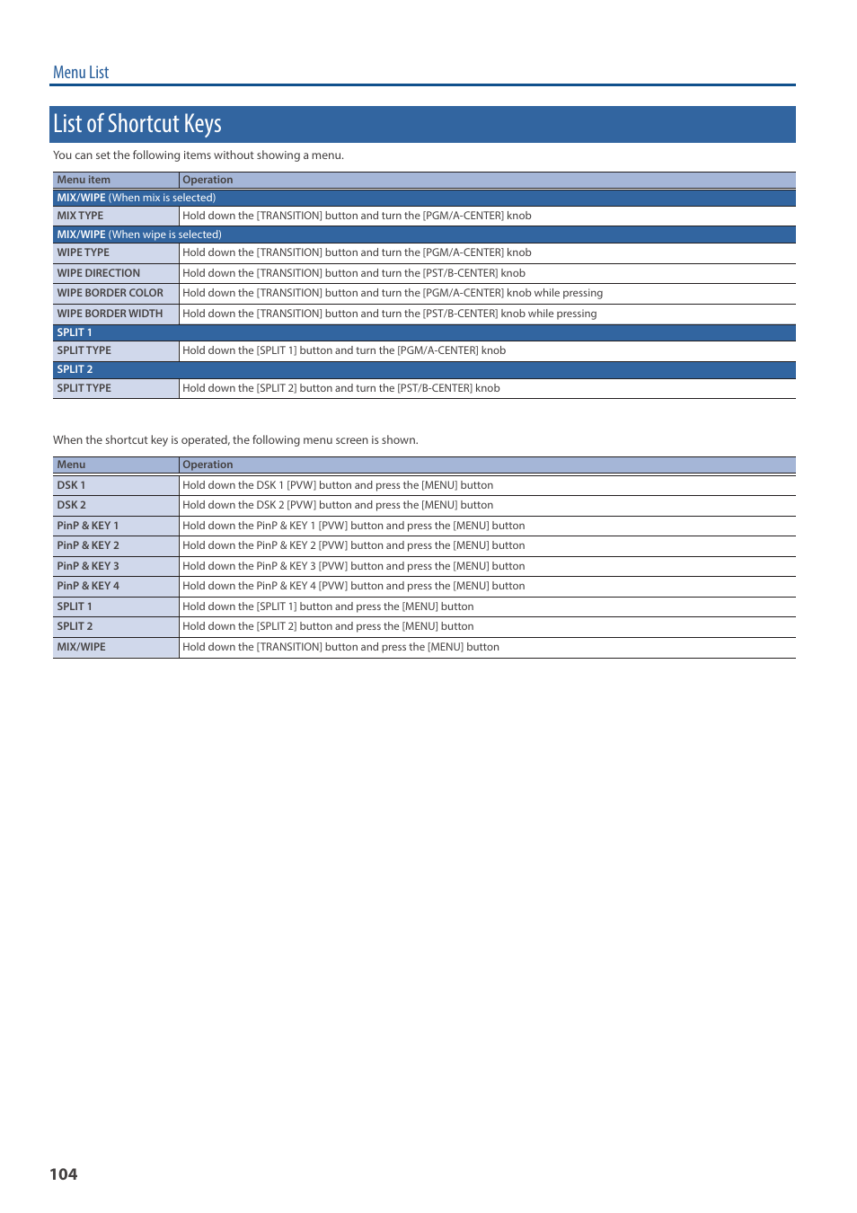 List of shortcut keys, Menu list | Roland V-160HD SDI/HDMI Streaming Video Switcher User Manual | Page 104 / 111