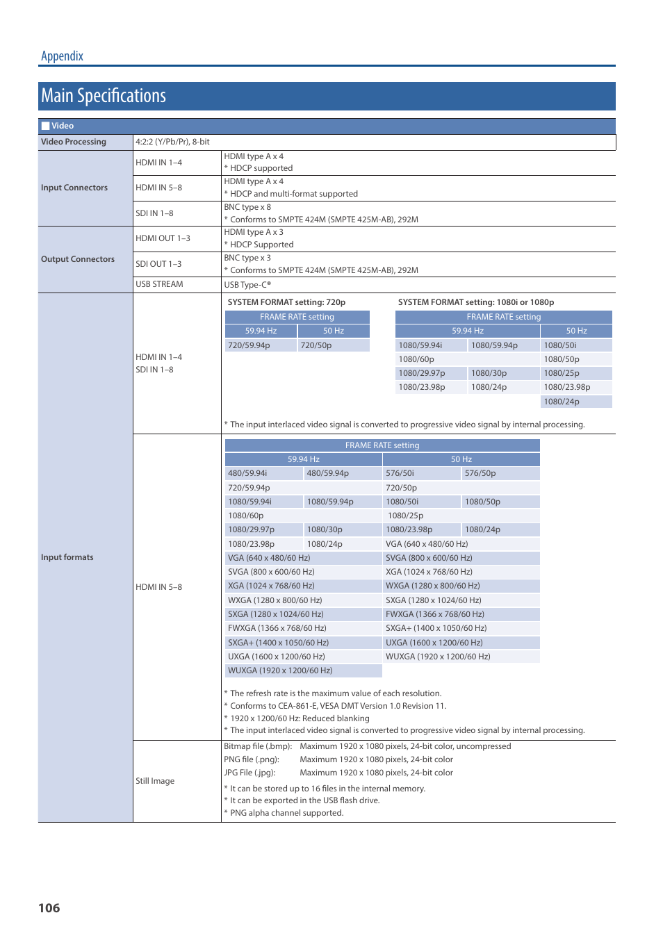 Main specifications, Appendix | Roland V-160HD SDI/HDMI Streaming Video Switcher User Manual | Page 106 / 111