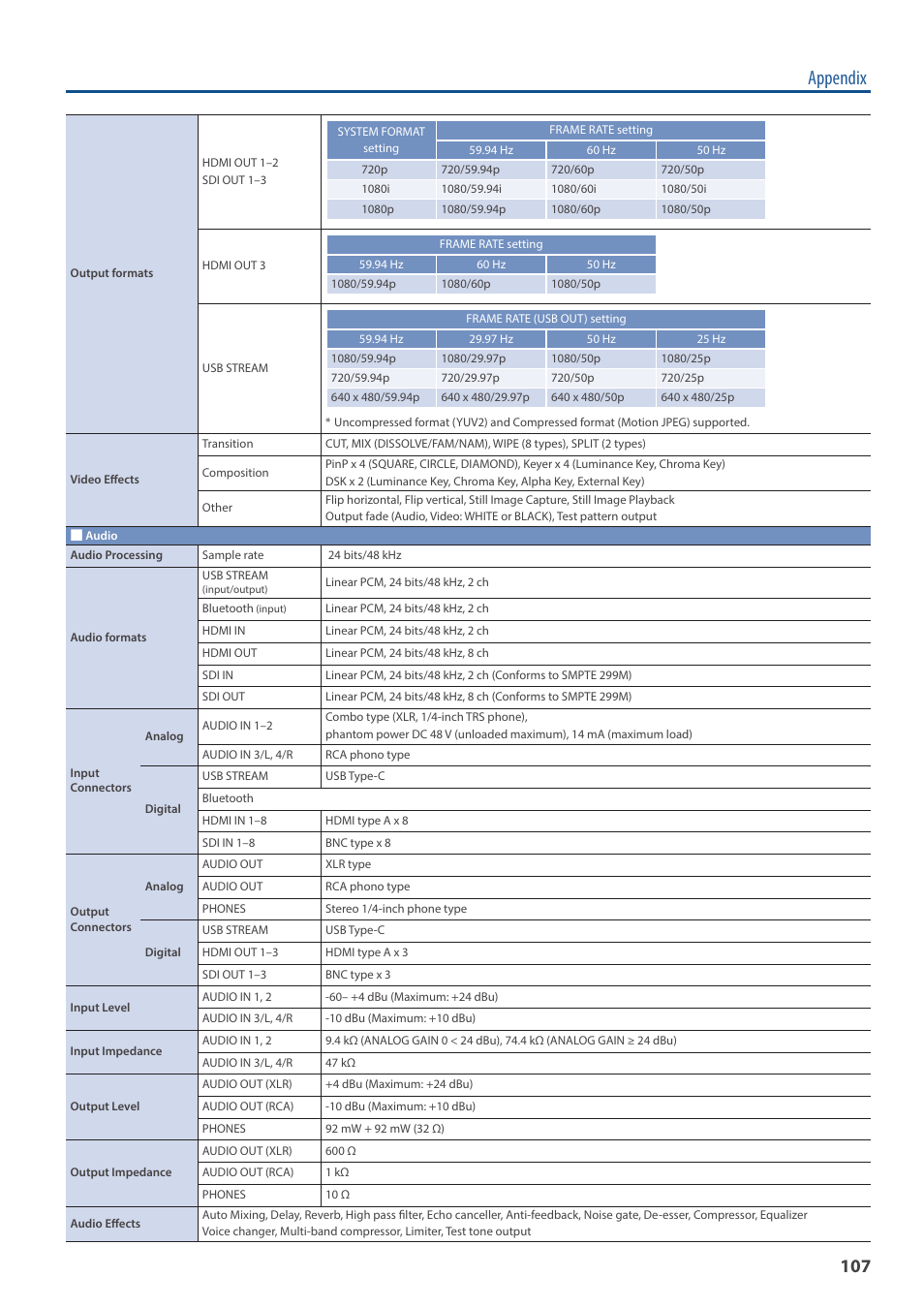 Appendix | Roland V-160HD SDI/HDMI Streaming Video Switcher User Manual | Page 107 / 111