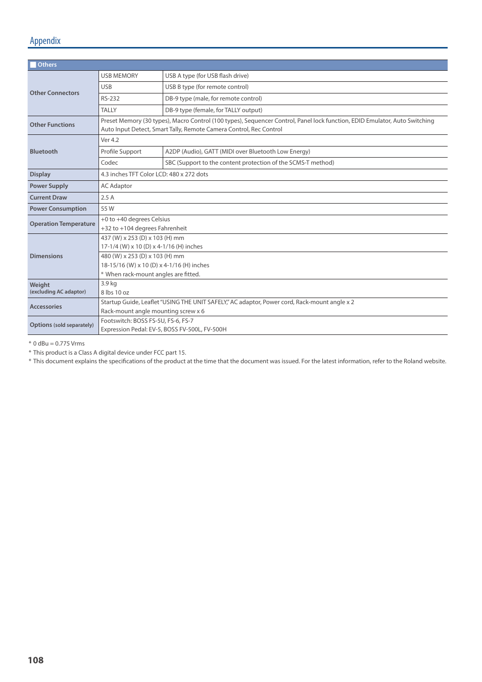 Appendix | Roland V-160HD SDI/HDMI Streaming Video Switcher User Manual | Page 108 / 111