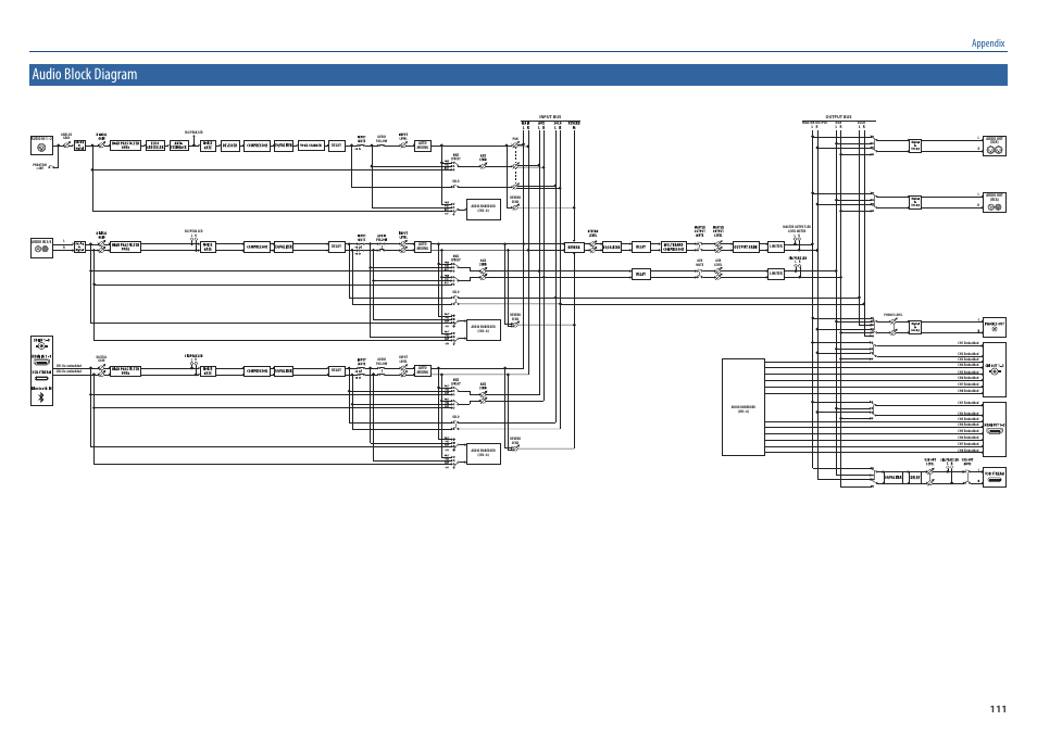 Audio block diagram, Appendix | Roland V-160HD SDI/HDMI Streaming Video Switcher User Manual | Page 111 / 111