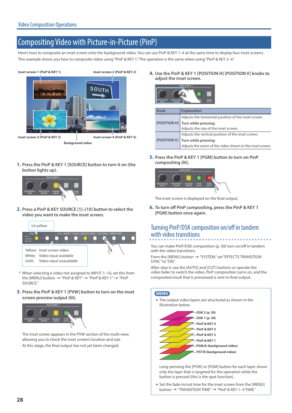 Compositing video with picture-in-picture (pinp), Een (p, Video composition operations | Roland V-160HD SDI/HDMI Streaming Video Switcher User Manual | Page 28 / 111