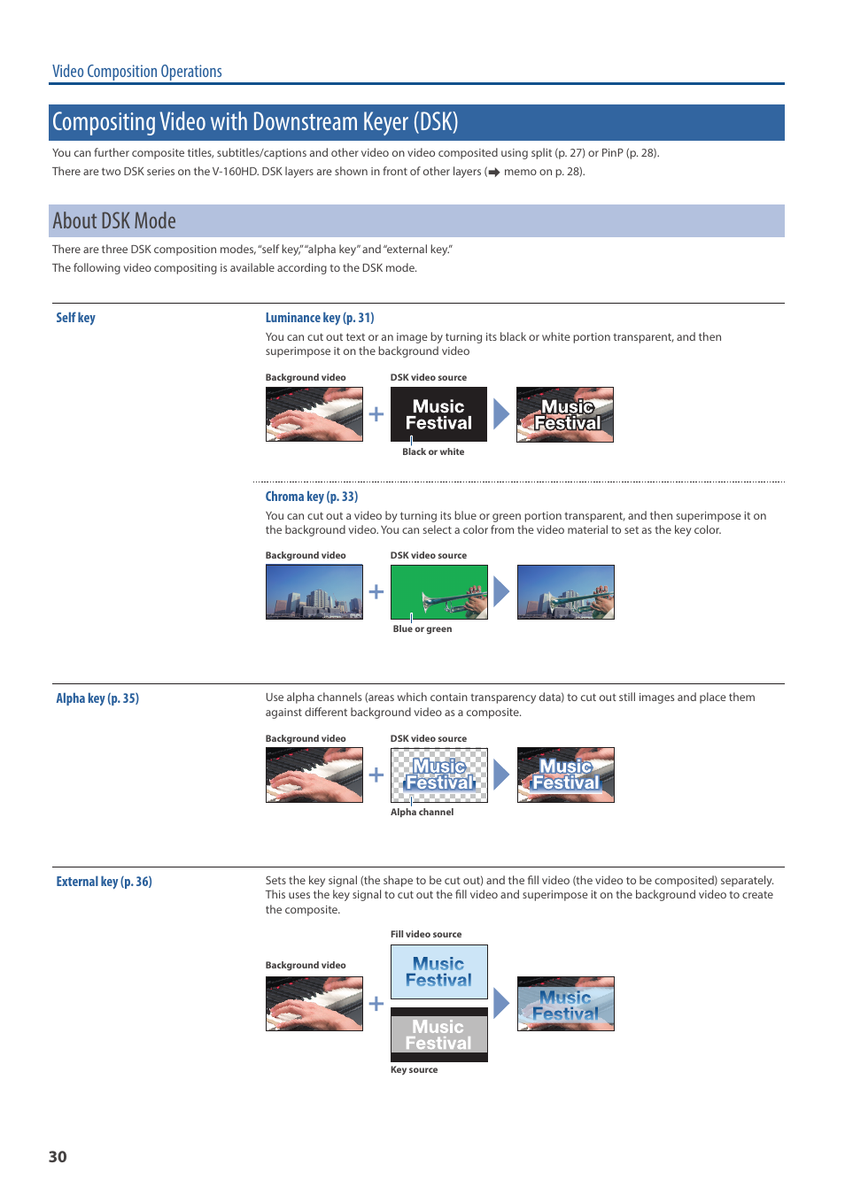 Compositing video with downstream keyer (dsk), About dsk mode, Er (p. 30) | E (p. 30), Video composition operations | Roland V-160HD SDI/HDMI Streaming Video Switcher User Manual | Page 30 / 111