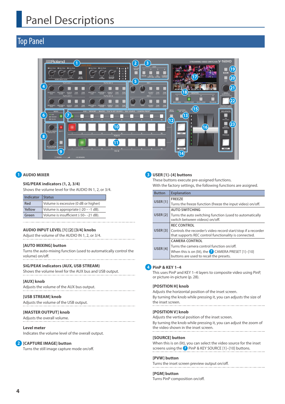 Panel descriptions, Top panel | Roland V-160HD SDI/HDMI Streaming Video Switcher User Manual | Page 4 / 111