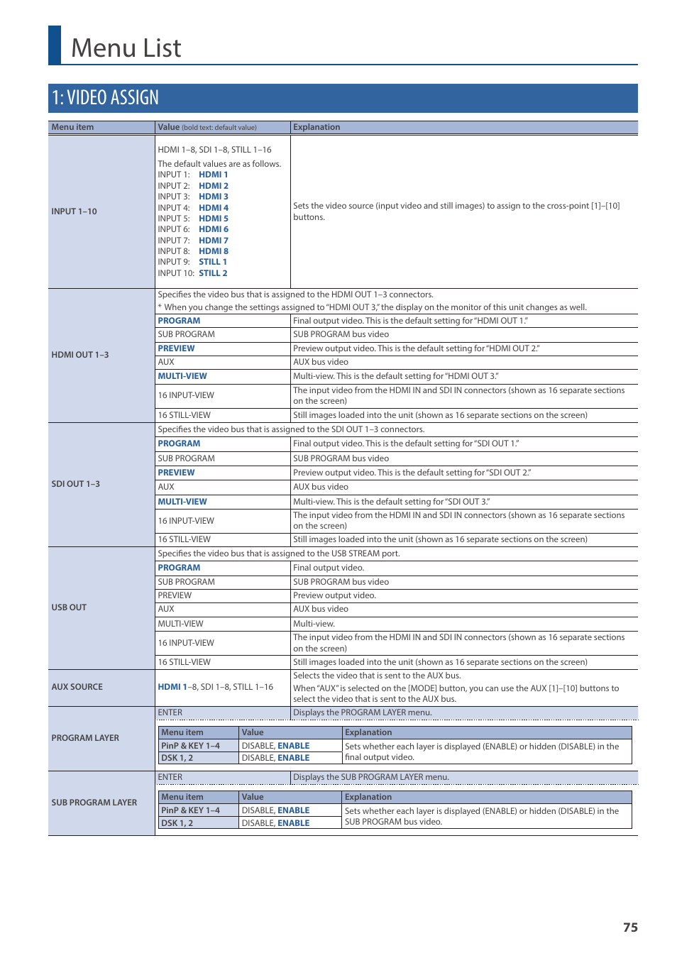 Menu list, Video assign | Roland V-160HD SDI/HDMI Streaming Video Switcher User Manual | Page 75 / 111