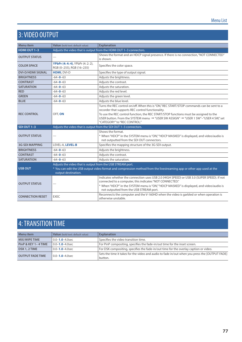 Video output, Transition time, Menu list | Roland V-160HD SDI/HDMI Streaming Video Switcher User Manual | Page 77 / 111