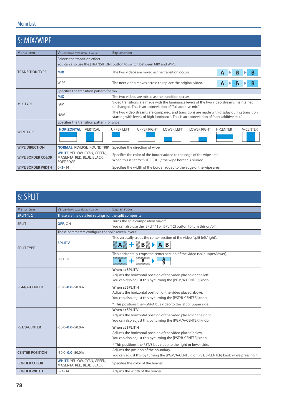 Mix/wipe, Split, Menu list | A b a b | Roland V-160HD SDI/HDMI Streaming Video Switcher User Manual | Page 78 / 111