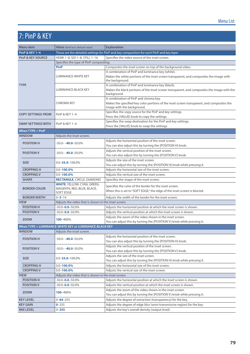 Pinp & key, Menu list | Roland V-160HD SDI/HDMI Streaming Video Switcher User Manual | Page 79 / 111