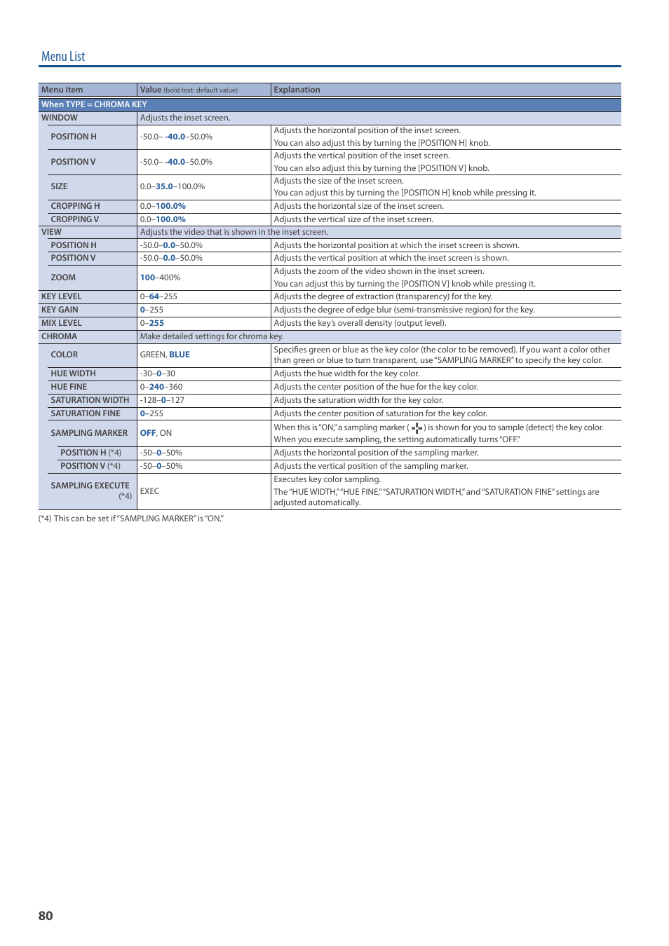 Menu list | Roland V-160HD SDI/HDMI Streaming Video Switcher User Manual | Page 80 / 111