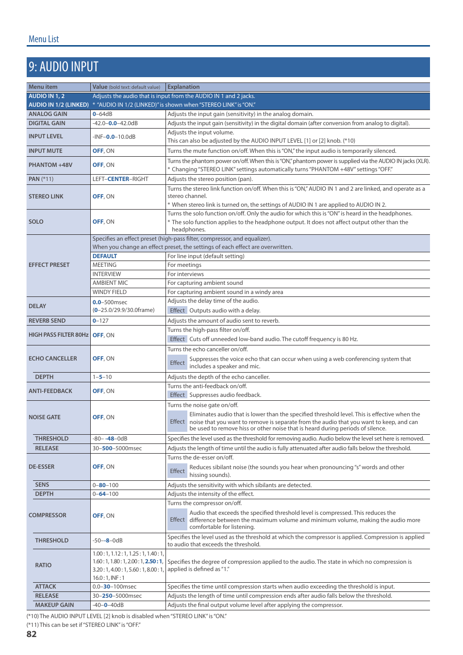 Audio input, O “9: audio input” (p. 82), Menu list | Roland V-160HD SDI/HDMI Streaming Video Switcher User Manual | Page 82 / 111