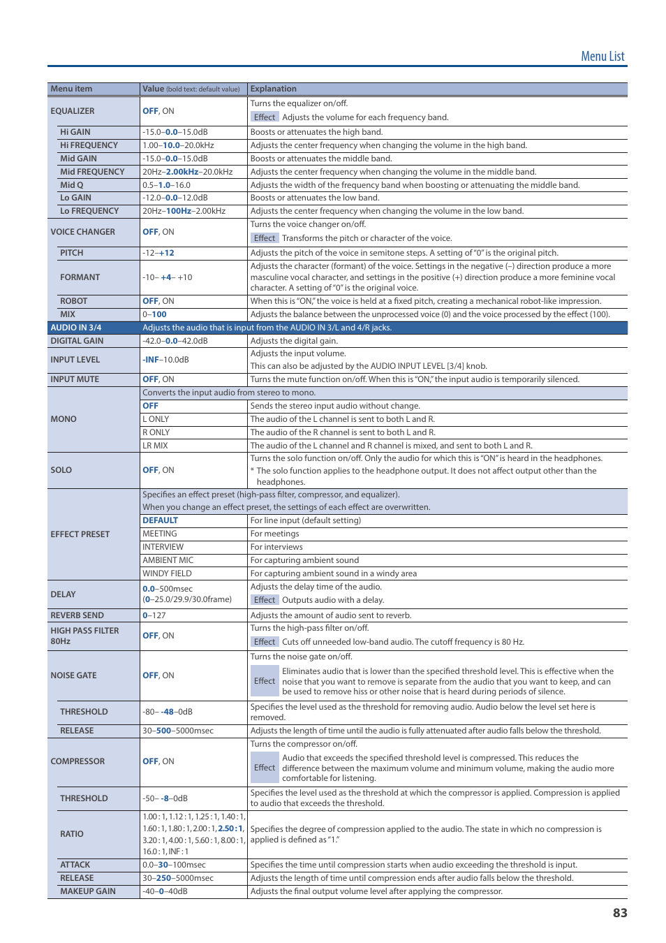 Menu list | Roland V-160HD SDI/HDMI Streaming Video Switcher User Manual | Page 83 / 111