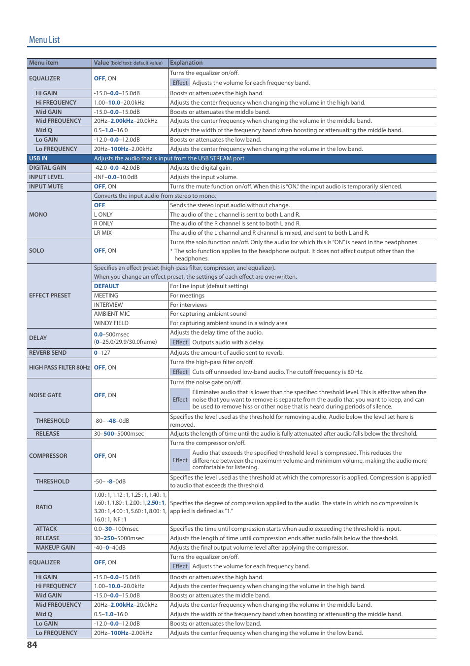 Menu list | Roland V-160HD SDI/HDMI Streaming Video Switcher User Manual | Page 84 / 111