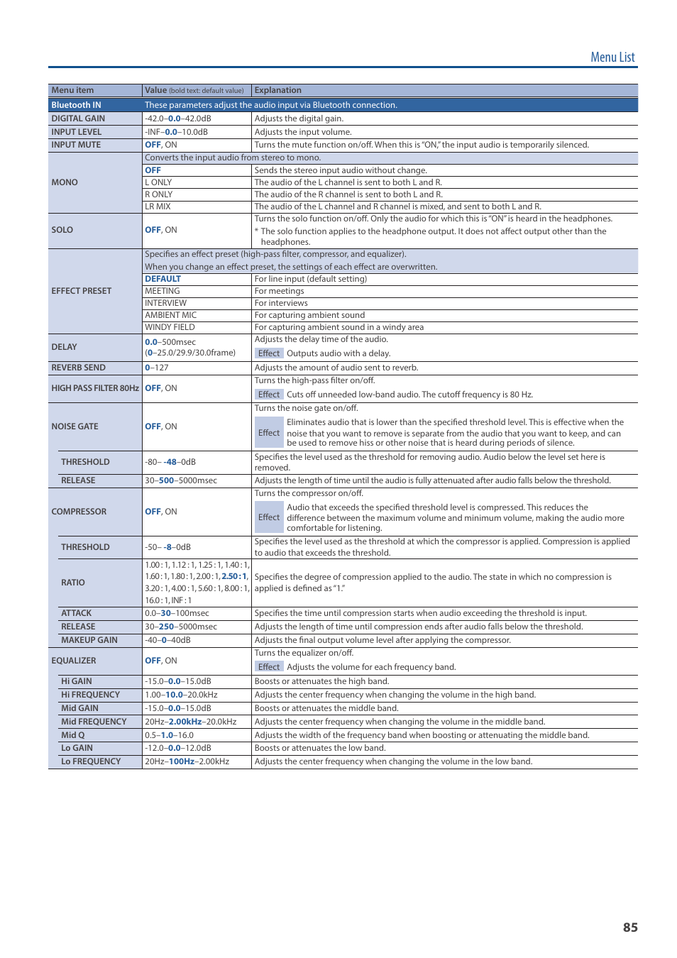 Menu list | Roland V-160HD SDI/HDMI Streaming Video Switcher User Manual | Page 85 / 111