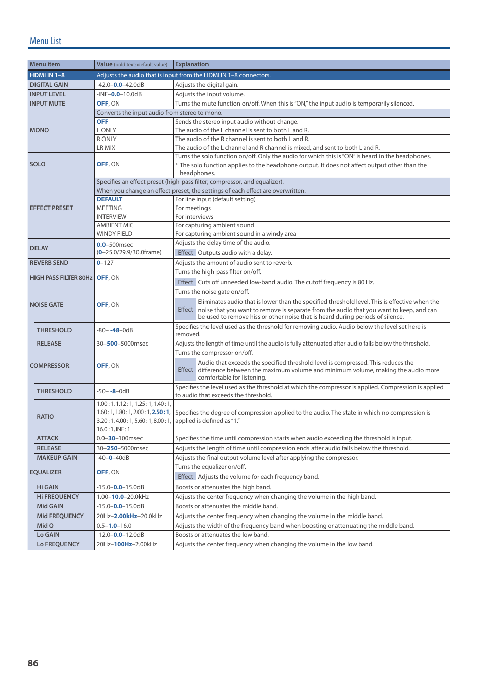 Menu list | Roland V-160HD SDI/HDMI Streaming Video Switcher User Manual | Page 86 / 111