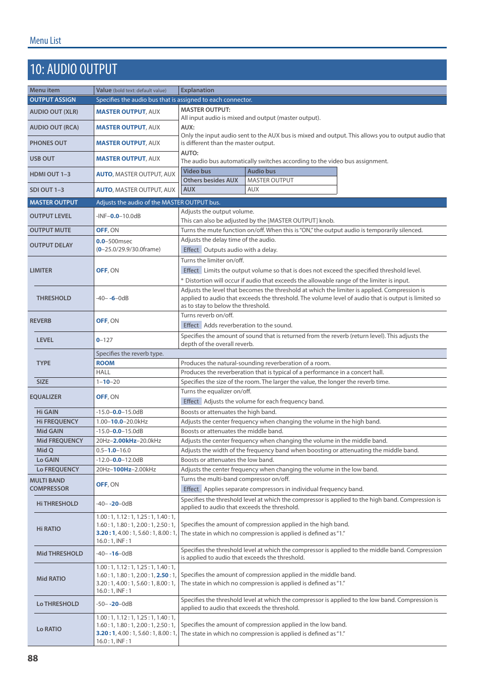 Audio output, Menu list | Roland V-160HD SDI/HDMI Streaming Video Switcher User Manual | Page 88 / 111