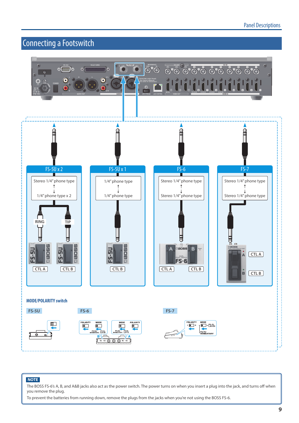 Connecting a footswitch, Panel descriptions, Fs-5u x 2 | Fs-5u x 1, Fs-6, Fs-7 | Roland V-160HD SDI/HDMI Streaming Video Switcher User Manual | Page 9 / 111