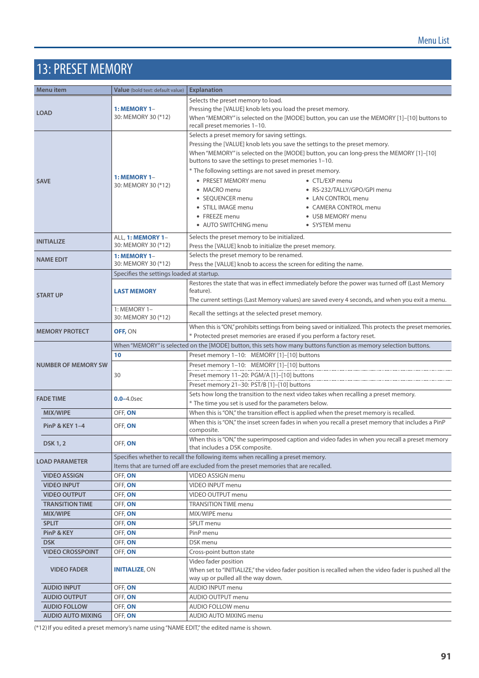 Preset memory, Menu list | Roland V-160HD SDI/HDMI Streaming Video Switcher User Manual | Page 91 / 111