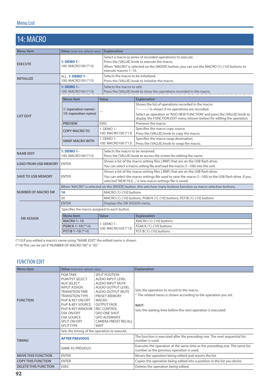 Macro, Menu list, Function edit | Roland V-160HD SDI/HDMI Streaming Video Switcher User Manual | Page 92 / 111