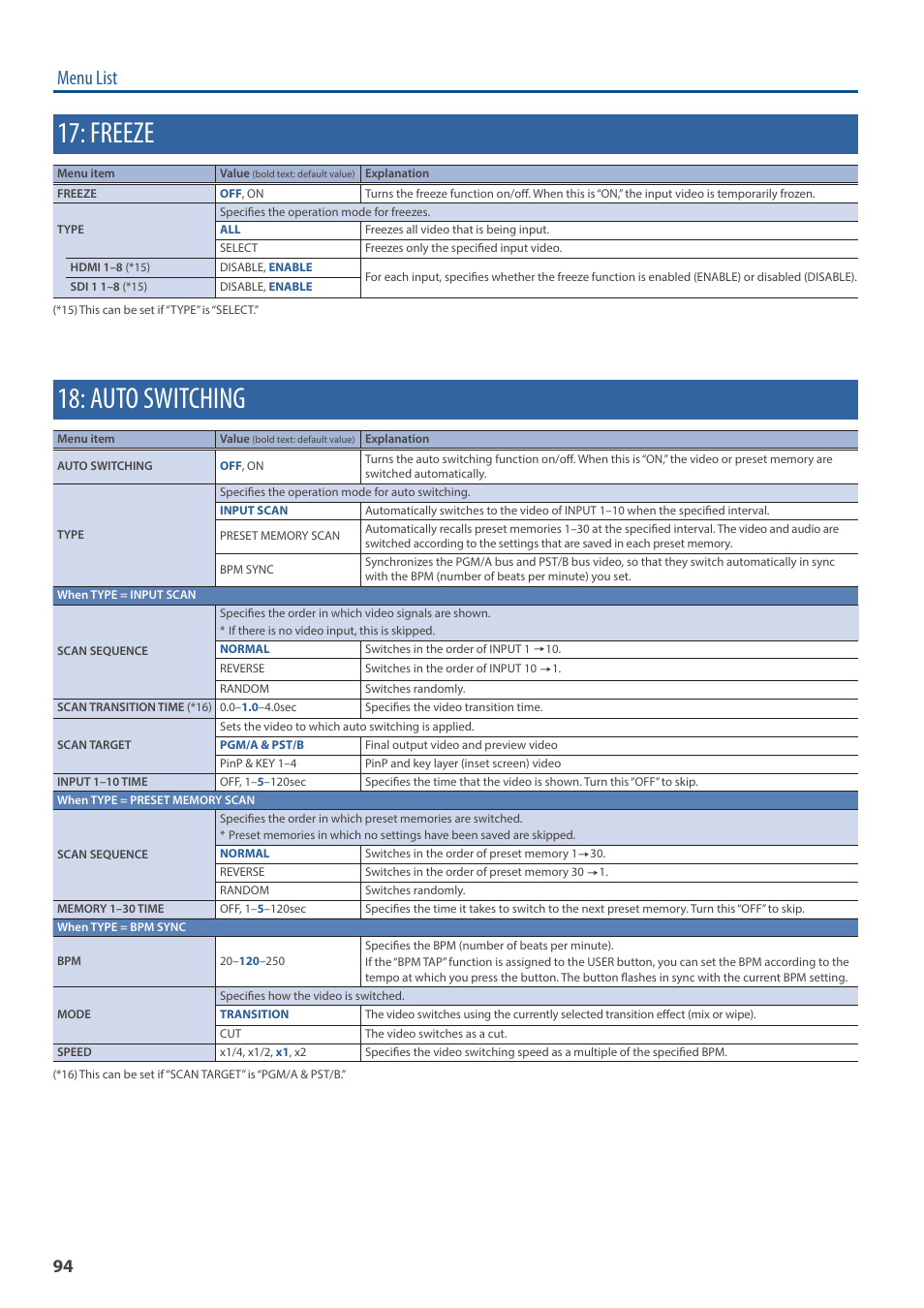 Freeze, Auto switching, Menu list | Roland V-160HD SDI/HDMI Streaming Video Switcher User Manual | Page 94 / 111