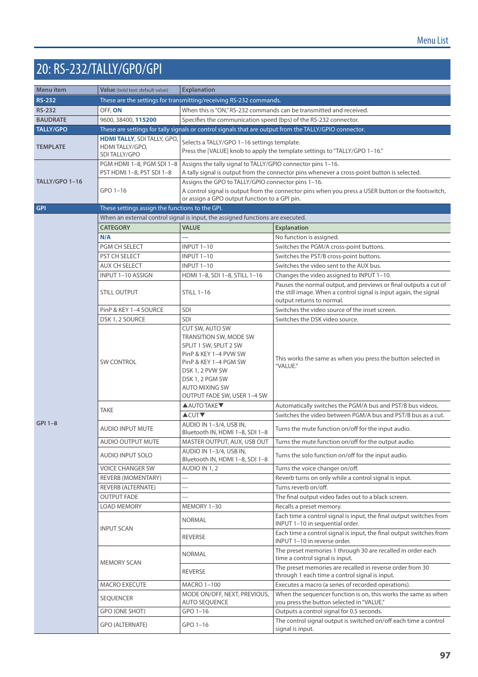 Rs-232/tally/gpo/gpi, Menu list | Roland V-160HD SDI/HDMI Streaming Video Switcher User Manual | Page 97 / 111