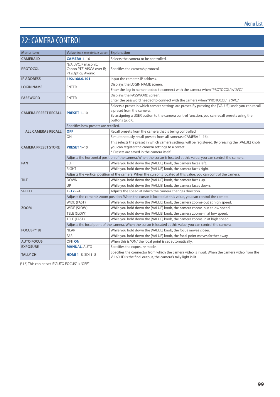 Camera control, Menu list | Roland V-160HD SDI/HDMI Streaming Video Switcher User Manual | Page 99 / 111