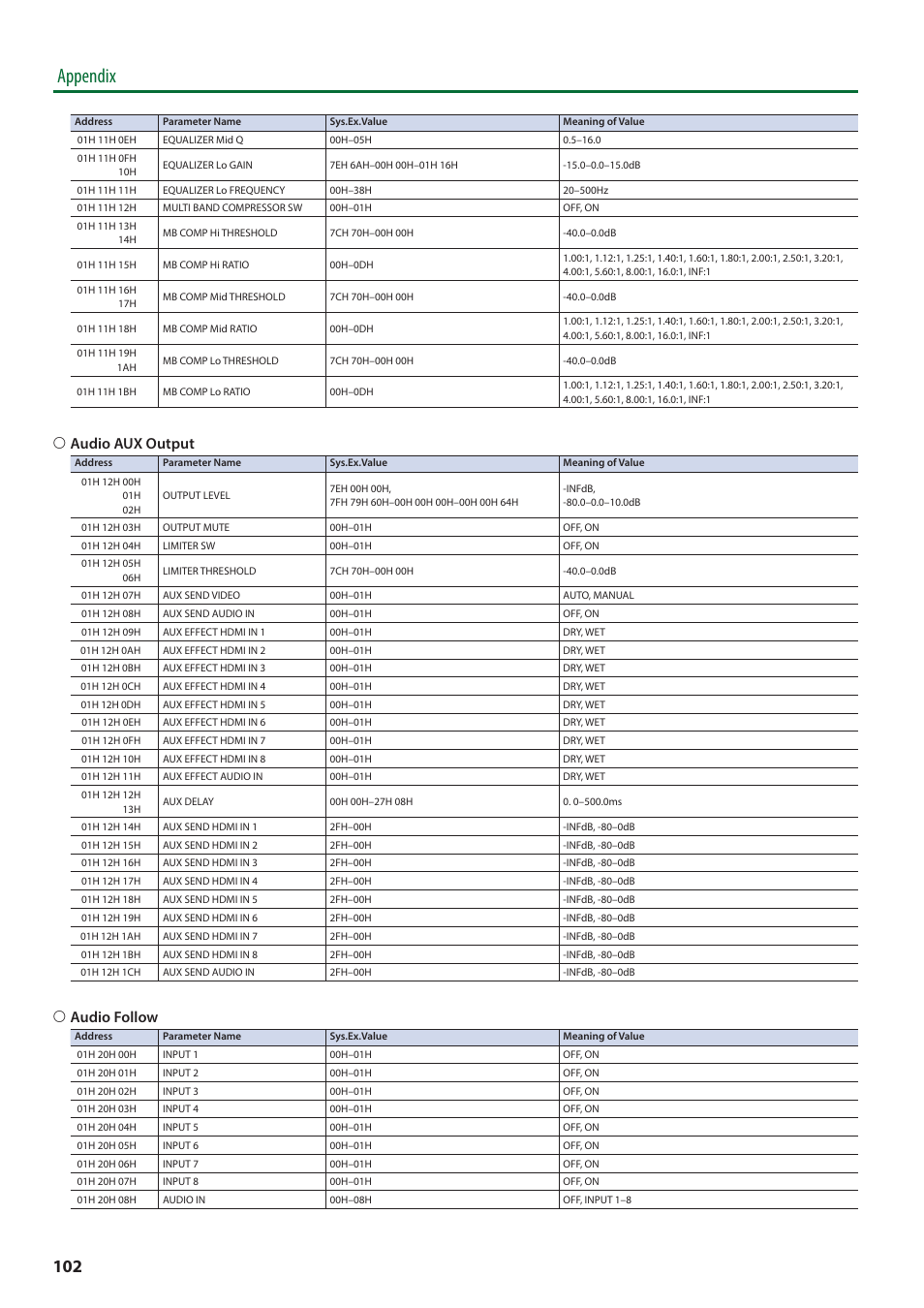 Appendix, 6 audio aux output, 6 audio follow | Roland V-8HD HDMI Video Switcher and UVC-01 USB Capture Device Kit User Manual | Page 102 / 110