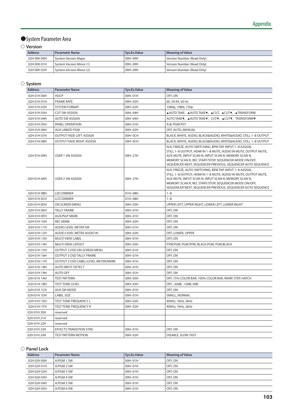 Appendix 7 system parameter area, 6 version, 6 system | 6 panel lock | Roland V-8HD HDMI Video Switcher and UVC-01 USB Capture Device Kit User Manual | Page 103 / 110