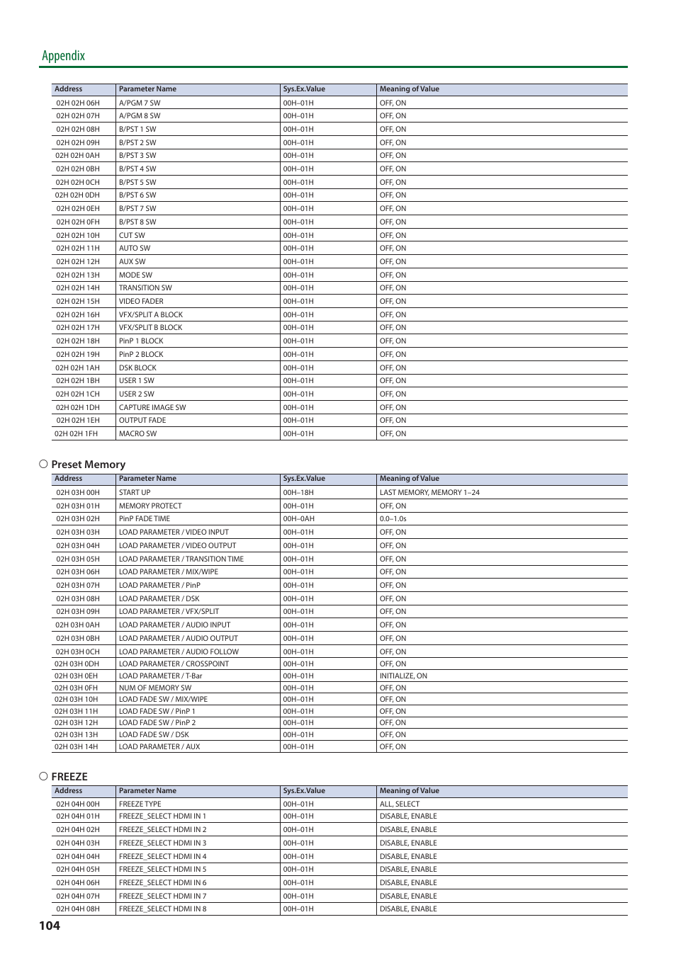 Appendix, 6 freeze | Roland V-8HD HDMI Video Switcher and UVC-01 USB Capture Device Kit User Manual | Page 104 / 110